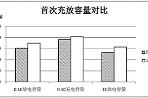 高压实单晶镍钴锰三元材料及其制备方法