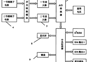 浓缩倍数测试仪