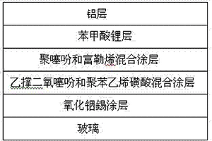 有机聚合物太阳能电池及其生产方法