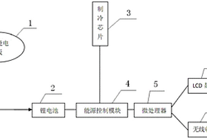 家用太阳能制冷装置