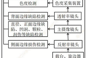 用于检测衬底的装置及其使用方法