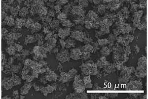 氮掺杂纳米带状多孔碳的制备方法