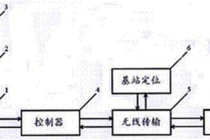 基于GPRS设备定位系统