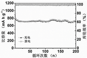 硫化钴/碳纤维复合物及其制备方法与应用