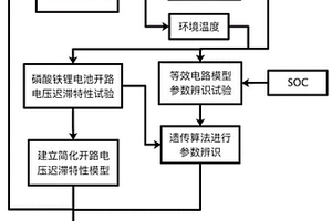 考虑迟滞特性的混合动力系统电池开路电压模型优化方法