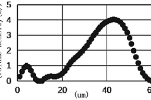 Cu<Sub>2</Sub>Nb<Sub>34</Sub>O<Sub>87</Sub>纽扣电池负极片的制备方法