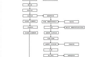 废旧电池的资源化处理方法