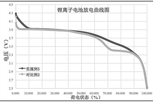 正极材料、正极片及其制备方法和电池