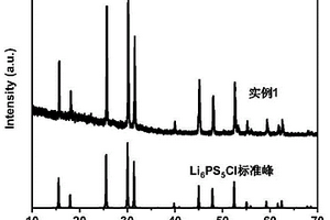 低成本高效制备硫化物固态电解质的方法