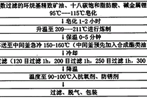 具备掩盖性及静音性的轴承润滑脂及其制备方法