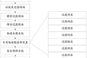 中小学生天然饮用水的生产方法及其装置