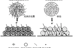 海胆状硅碳复合材料及其制备方法和应用