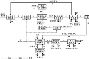 太阳能驱动的生物质气化三联供系统