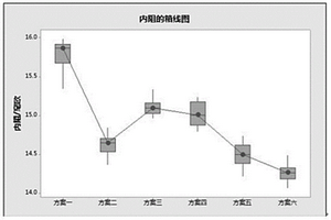 低阻抗高倍率电解液