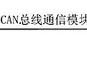 基于卡尔曼滤波算法的移动储能电站电池管理系统