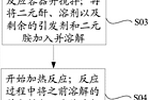 功能材料及其制备方法、触控结构及触控显示装置