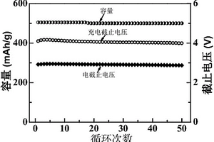 表面负载有MnO2纳米片的碳纳米管阵列电极及其制备方法和应用