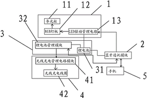 智能蜡烛灯