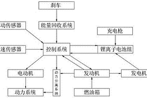 混合动力交换系统