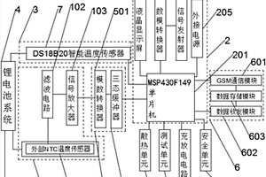 基于NTC温度检测的电池管理系统