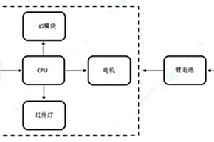 低功耗4G太阳能摄像机