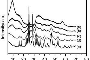 Bi<sub>2</sub>S<sub>3</sub>-MoS<sub>2</sub>/石墨烯复合纳米材料及其制备方法