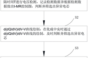 高效化成分辨异常电芯的方法