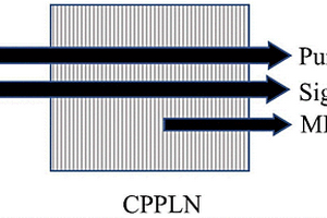 单块极化晶体中超宽带中红外激光产生方法