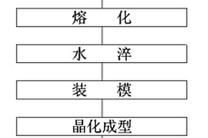 用铅锌冶炼渣制造的绿色微晶玻璃板材及其制造方法