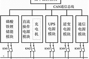 变电站用直流电源系统及其控制方法