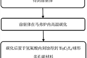 Ti3C2Tx/MSU‑X型分级硫碳复合材料