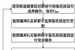 基于遗传算法的光纤扰动系统的偏振控制方法及其装置