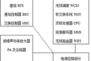 便携式应急通信指挥装置