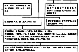 用重油残渣为原料制取碳微球的方法