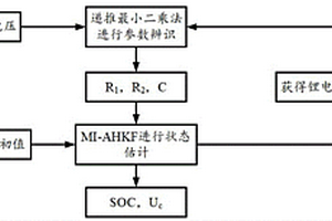 多新息混合Kalman滤波和H无穷滤波算法