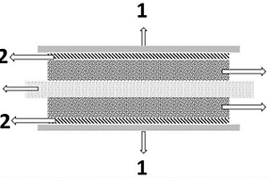 含隔膜的干法正极、其制备方法和应用