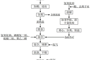 钠离子电池正极材料及其制备方法和应用