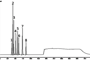 乳酸左氧氟沙星中乳酸的鉴别与含量测定方法