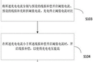 用于线性充电的负载线损补偿方法及装置