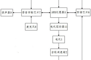 具有语音交互功能的便携式智能舵机及其控制方法