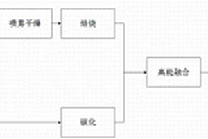 双碳基单钛基硫复合正极材料及其制备方法