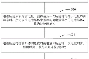 电池内短路检测装置及方法