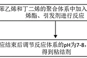 粘结剂及其制备方法和应用