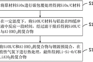 复合材料及其制备方法