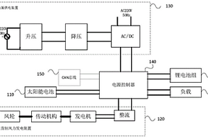 系留球能源系统及控制方法