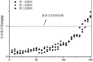 除氟剂及其制备方法