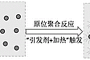 核-壳结构复合固态电解质及其制备方法