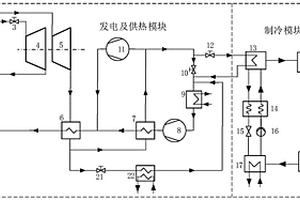 布雷顿循环与吸收制冷循环耦合的冷热电联供系统及方法
