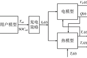 基于用户偏好的电动汽车充电方法