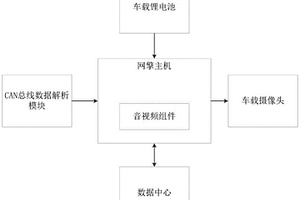 救护车车载摄像头监控方法及系统